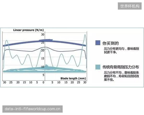 水流速度自动化平抑系统的控制精度达到±0.02米-秒,这是新世界纪录被承认的先决条件 水流速度自动化平抑系统的控制精度达到±0.02米-秒,这是新世界纪录被承认的先决条件